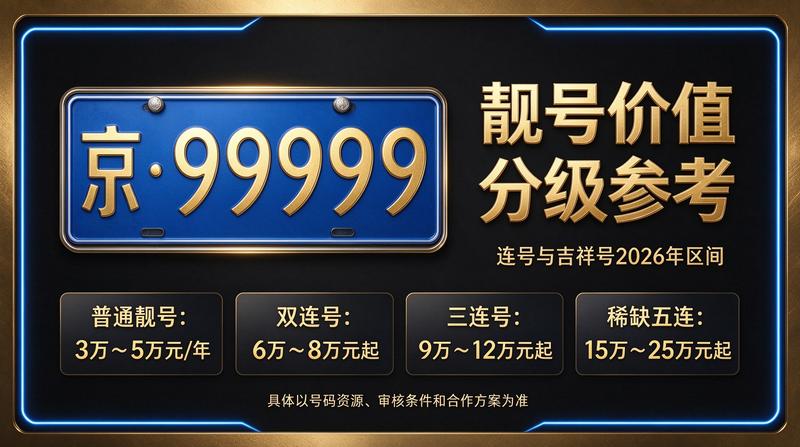 2026年京牌租赁服务大厅展示
